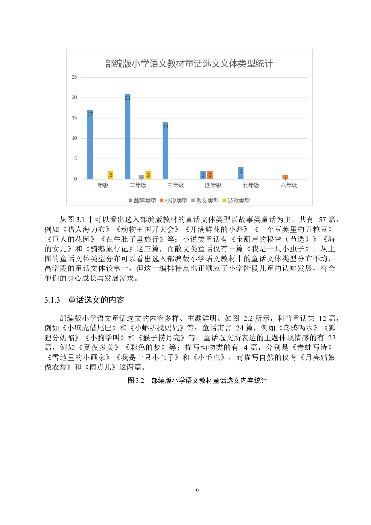 小学语文教材童话选文与教学策略研究-19931字.docx 第10页