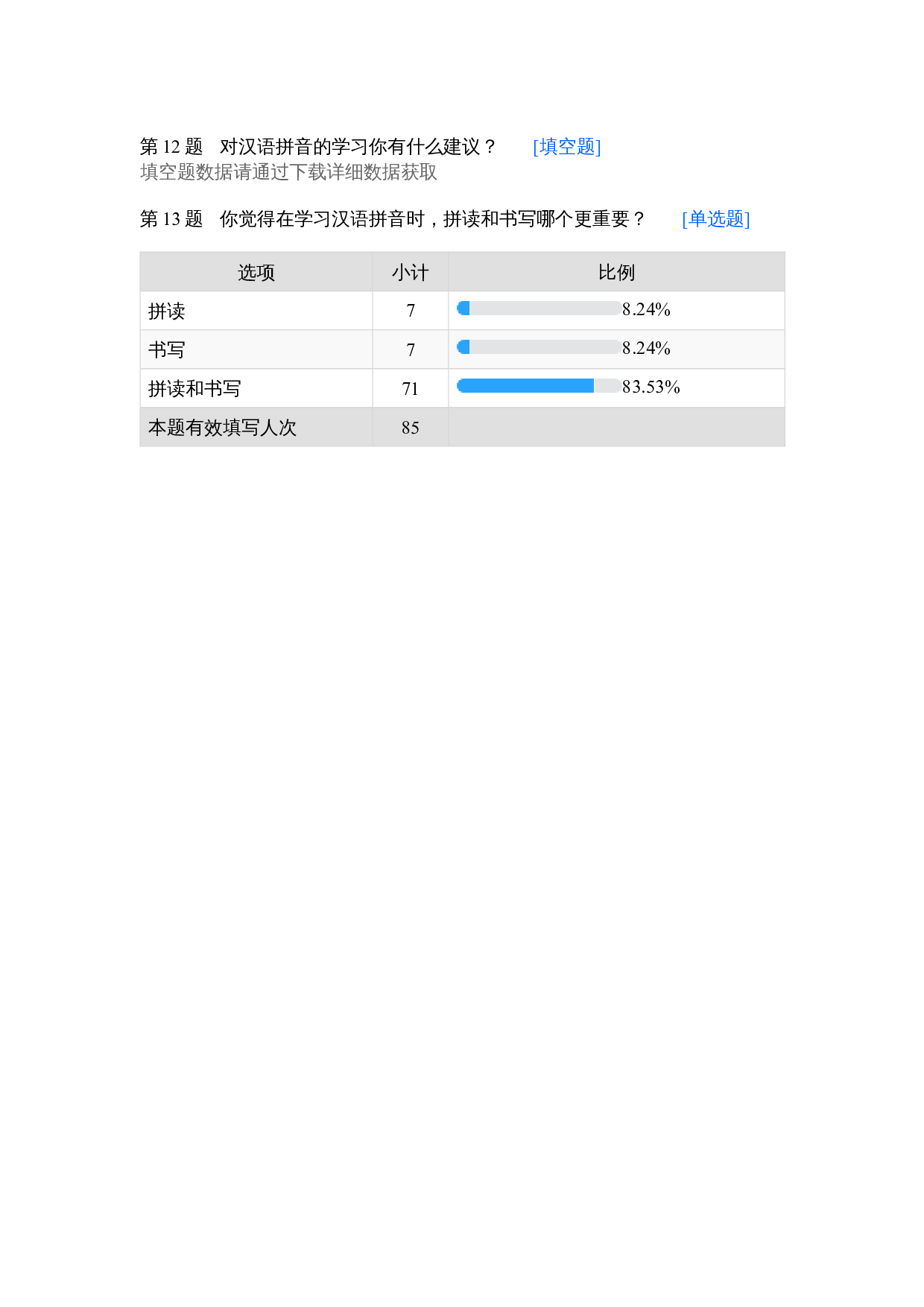 小学语文低年级汉语拼音教学研究策略的问卷调查-341字.docx 第2页