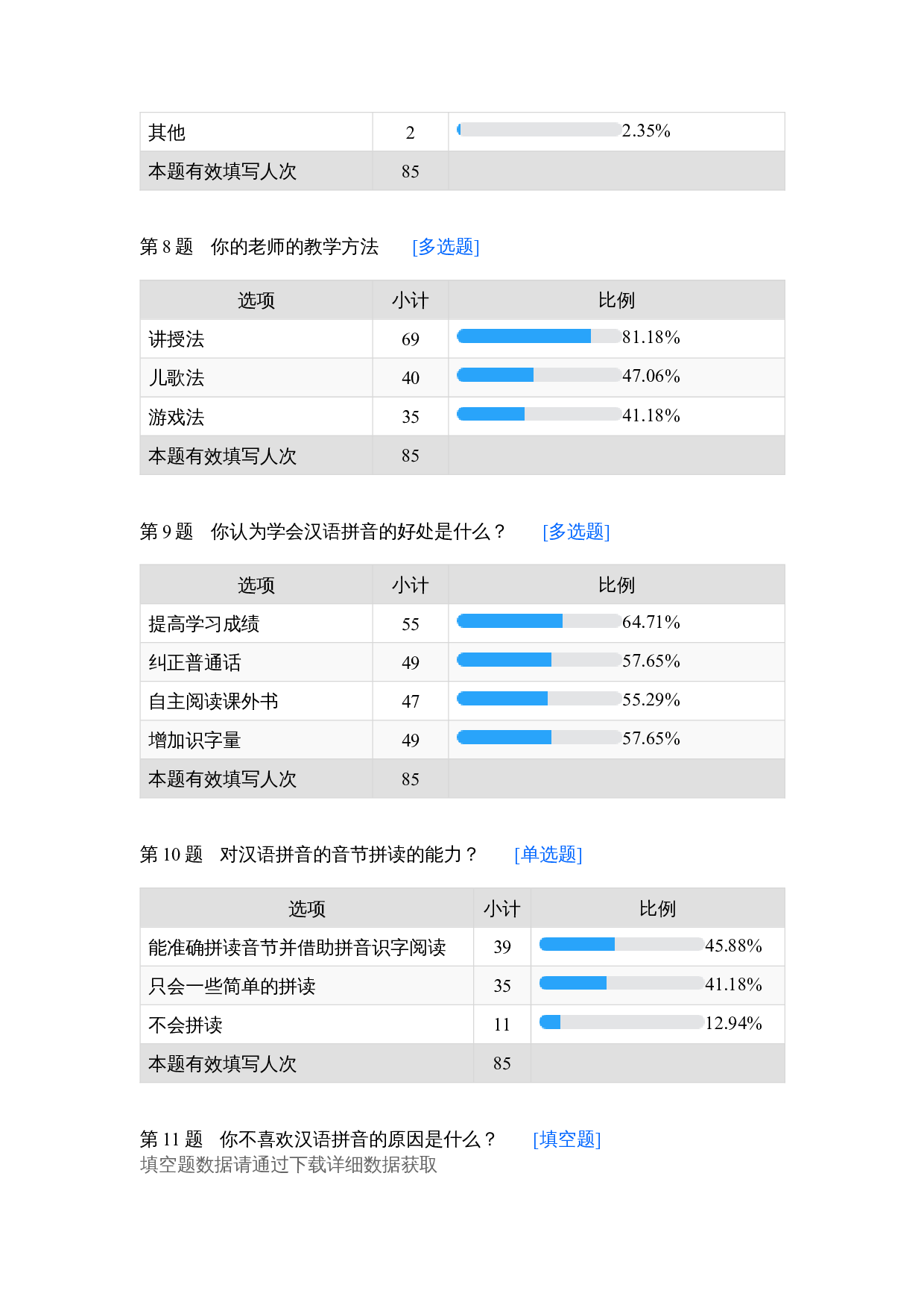 小学语文低年级汉语拼音教学研究策略的问卷调查-341字.docx 第1页